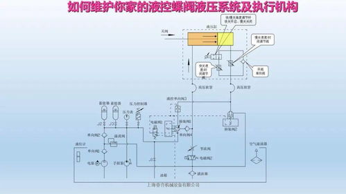 液控蝶閥液壓系統、執行機構及氣動元件內部結構與功能解析