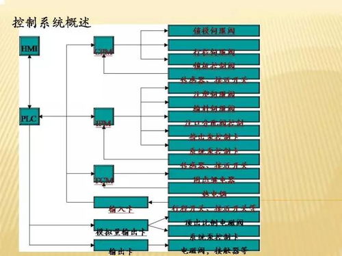 注塑機液壓系統培訓教程——下篇 液壓系統原理、常見故障與維護